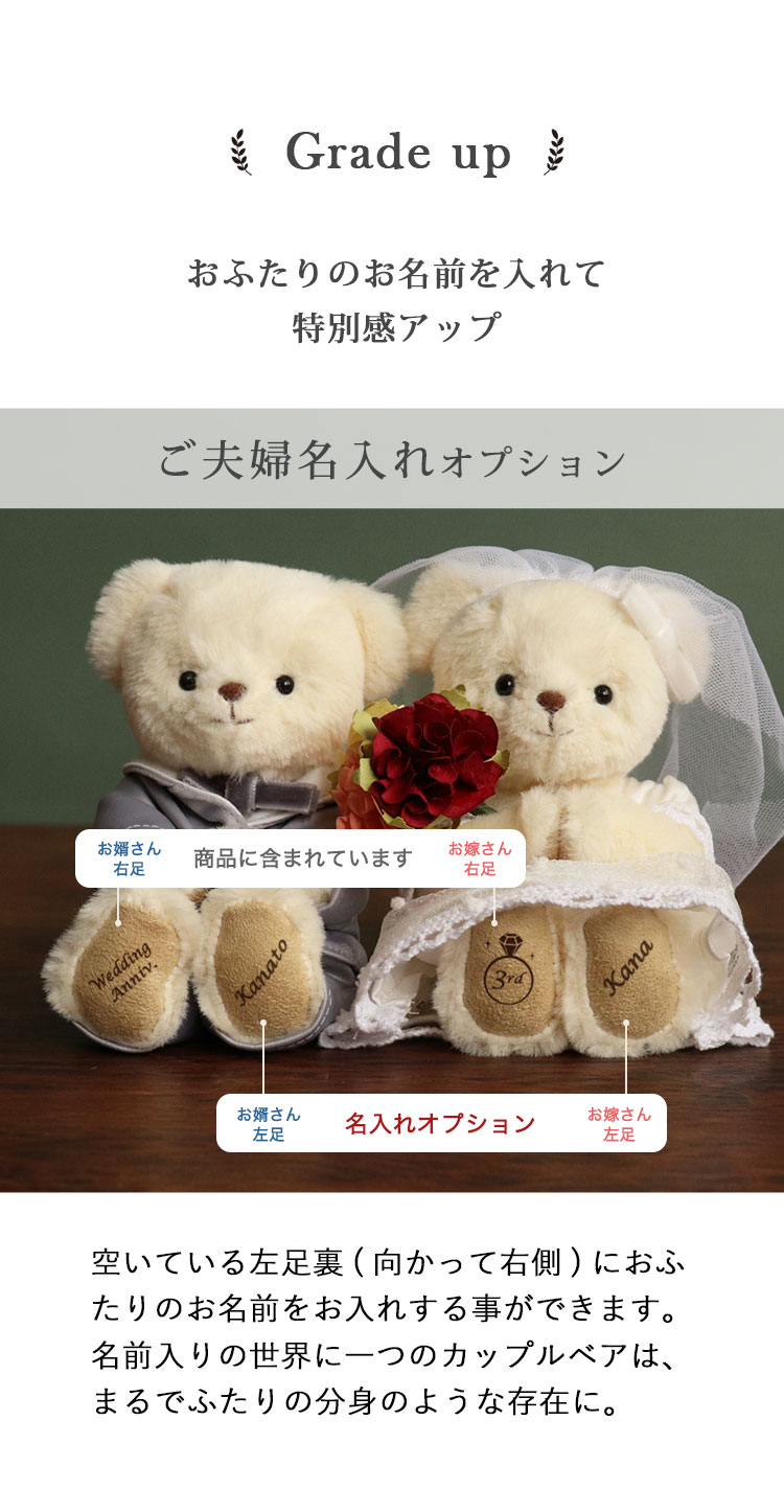 結婚記念日 両親 親 妻 プレゼント