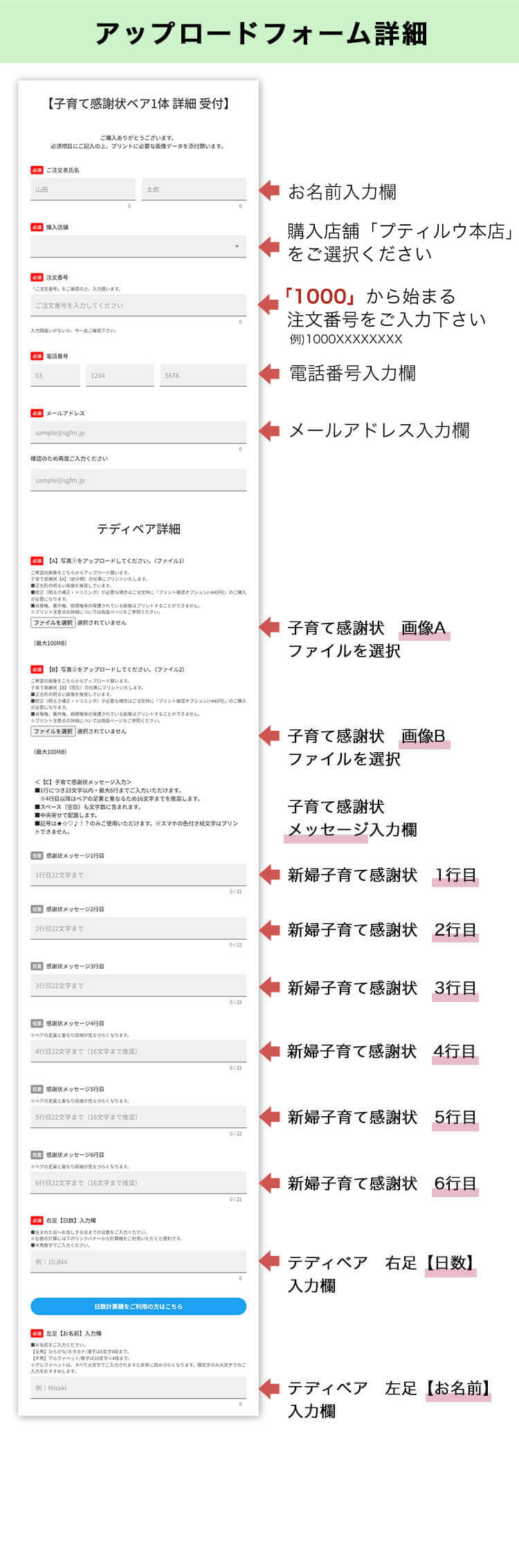 子育て感謝状フォーム入力説明