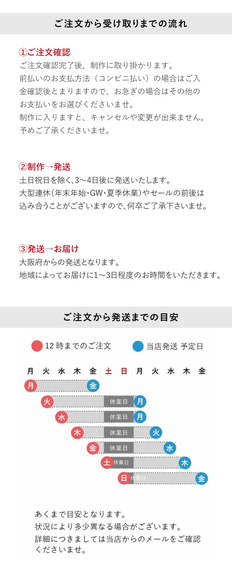 ご注文から受け取りまでの流れ