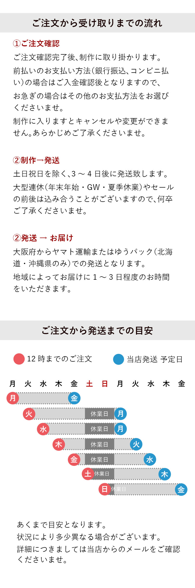 ご注文から受け取りまでの流れ