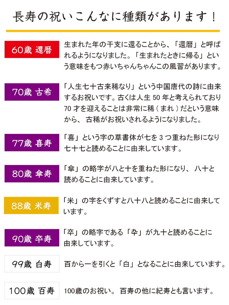 プティルウの長寿のお祝いシリーズ プティルウ カンパニーサイト