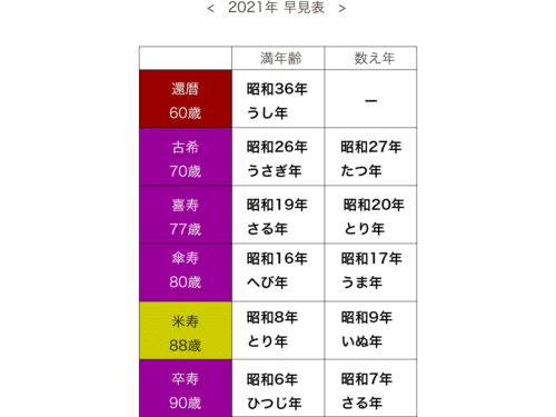 おしゃれでかわいい 長寿のお祝いギフト プティルウ カンパニーサイト