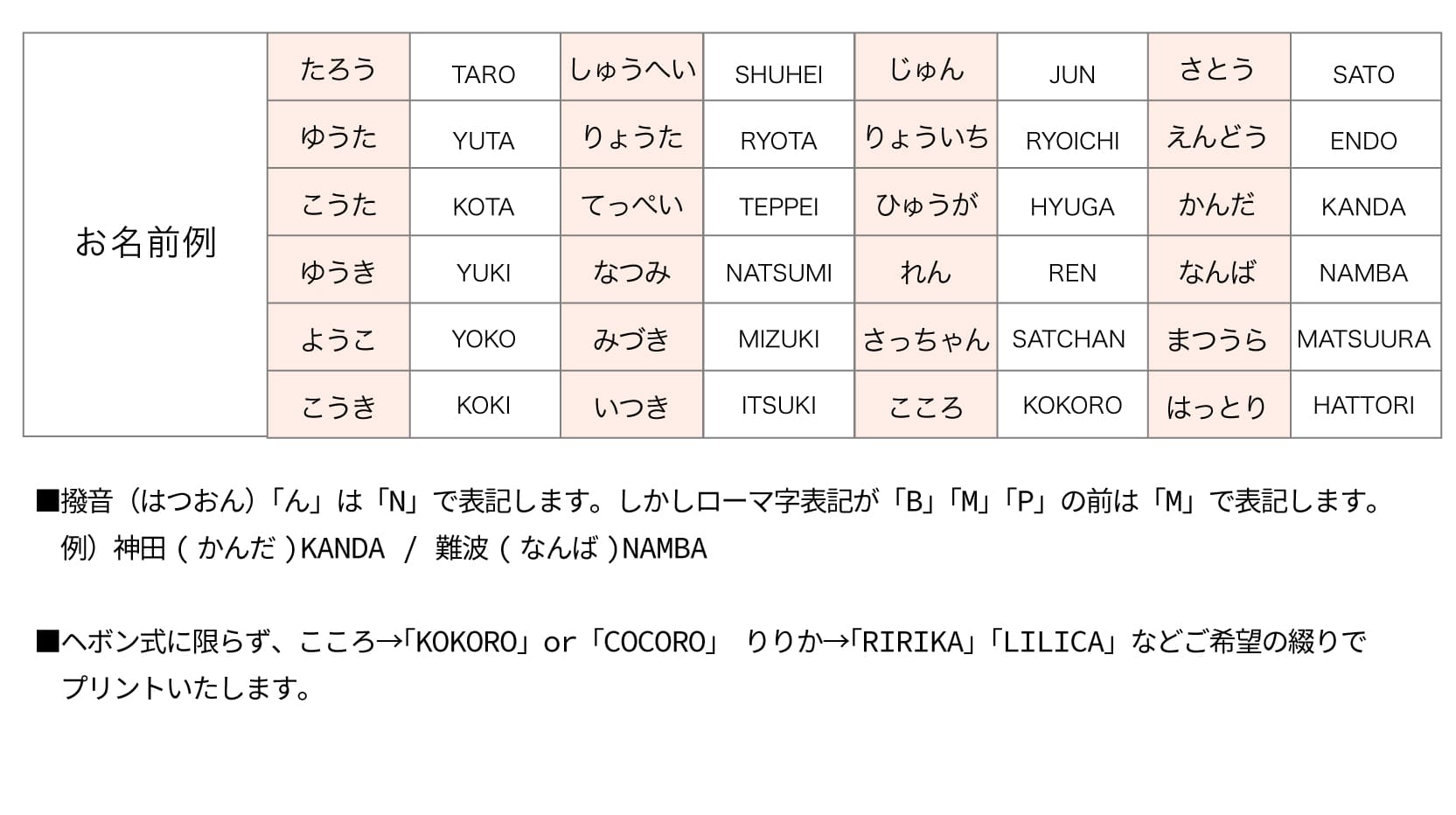 名前サンプル
