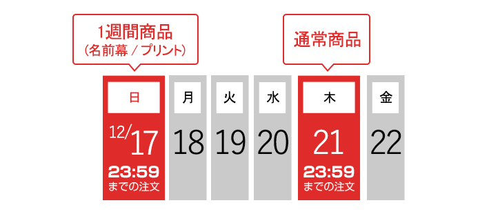 クリスマスまでの配送について