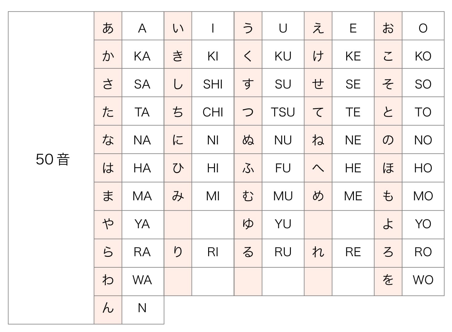 50音