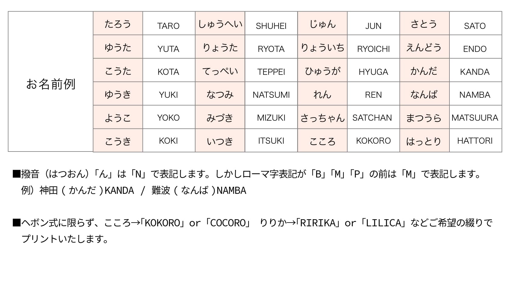 名前サンプル