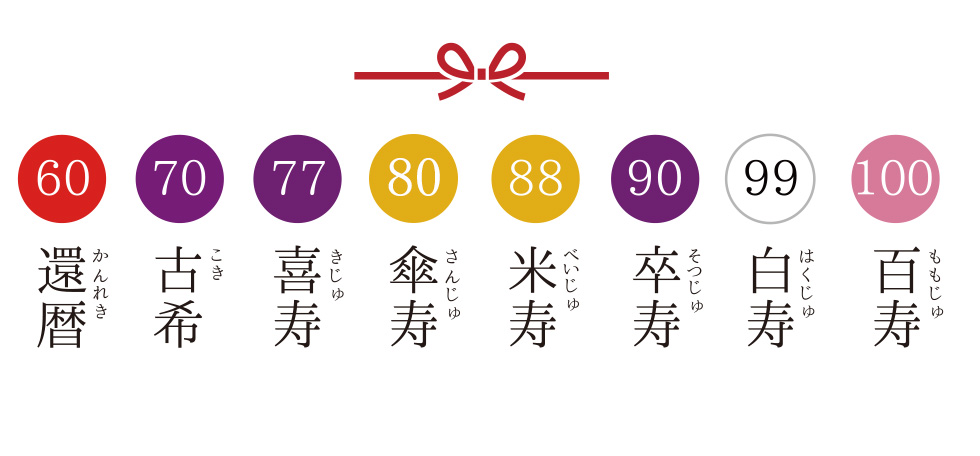 長寿祝いイメージ